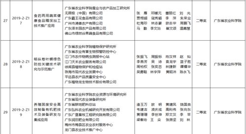 185.25萬元獎金賦能138項農業技術推廣，服務鄉村振興超值升級